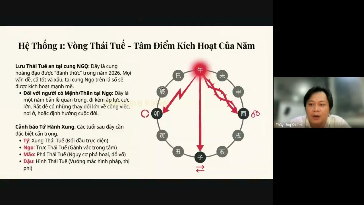 Buổi học Tử Vi online cùng Thầy Ưng Khiêm — bài giảng 01
