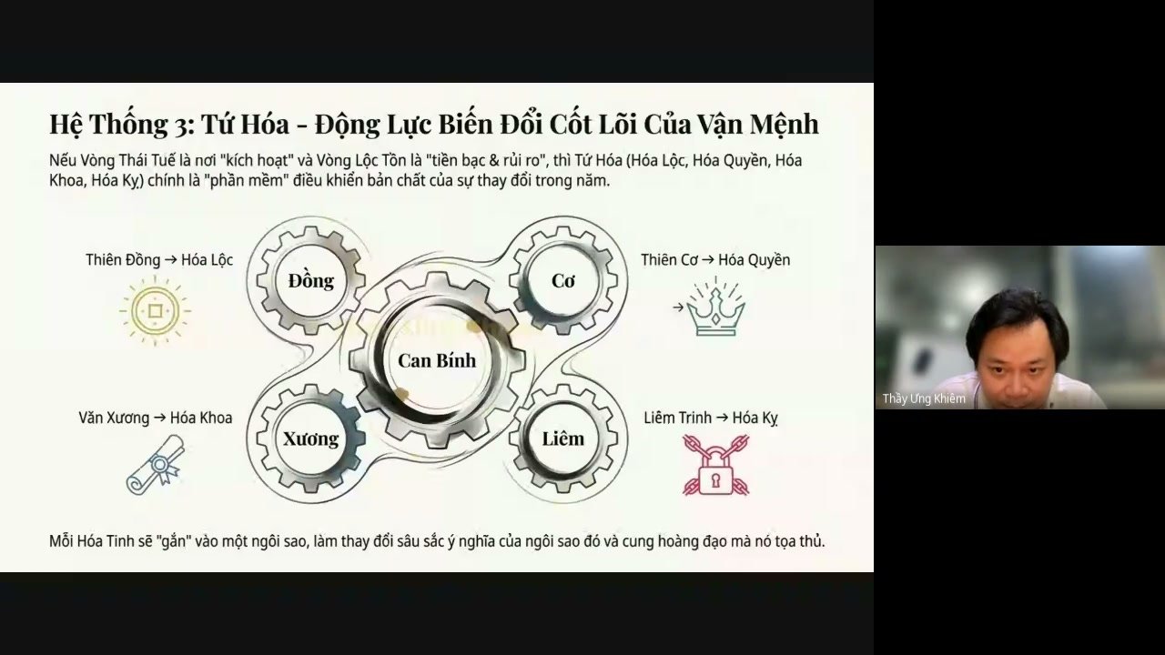 Lớp học Tử Vi online cùng Thầy Ưng Khiêm — bài giảng 04