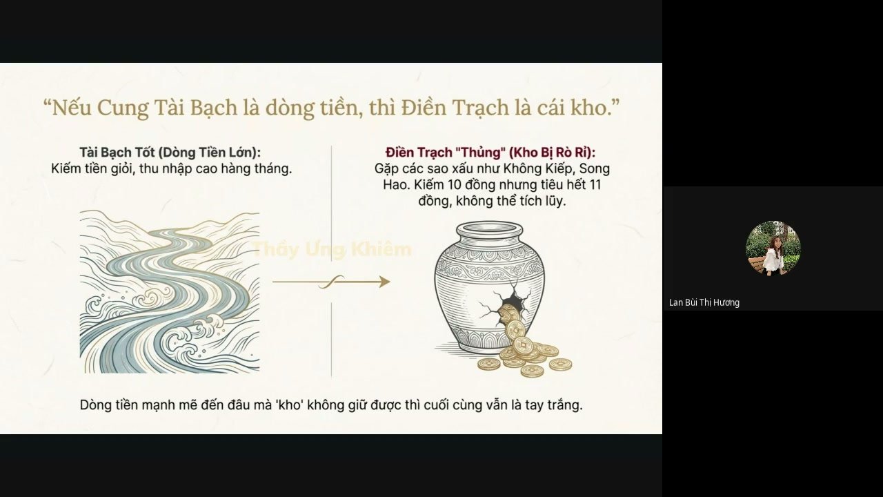 Lớp học Tử Vi online cùng Thầy Ưng Khiêm — bài giảng 11
