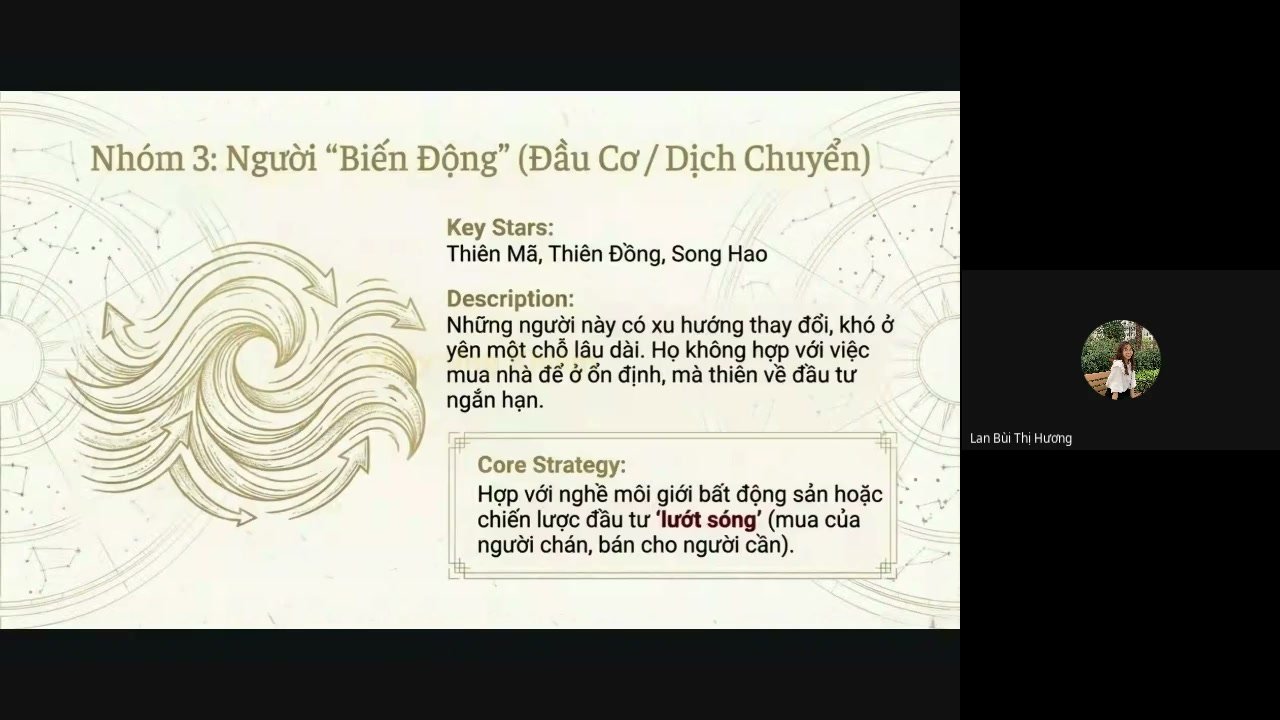 Lớp học Tử Vi online cùng Thầy Ưng Khiêm — bài giảng 13