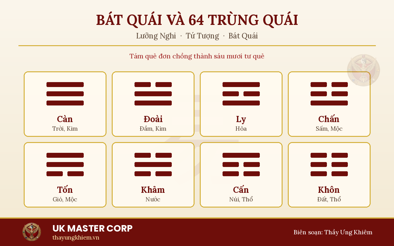 64 quẻ Kinh Dịch