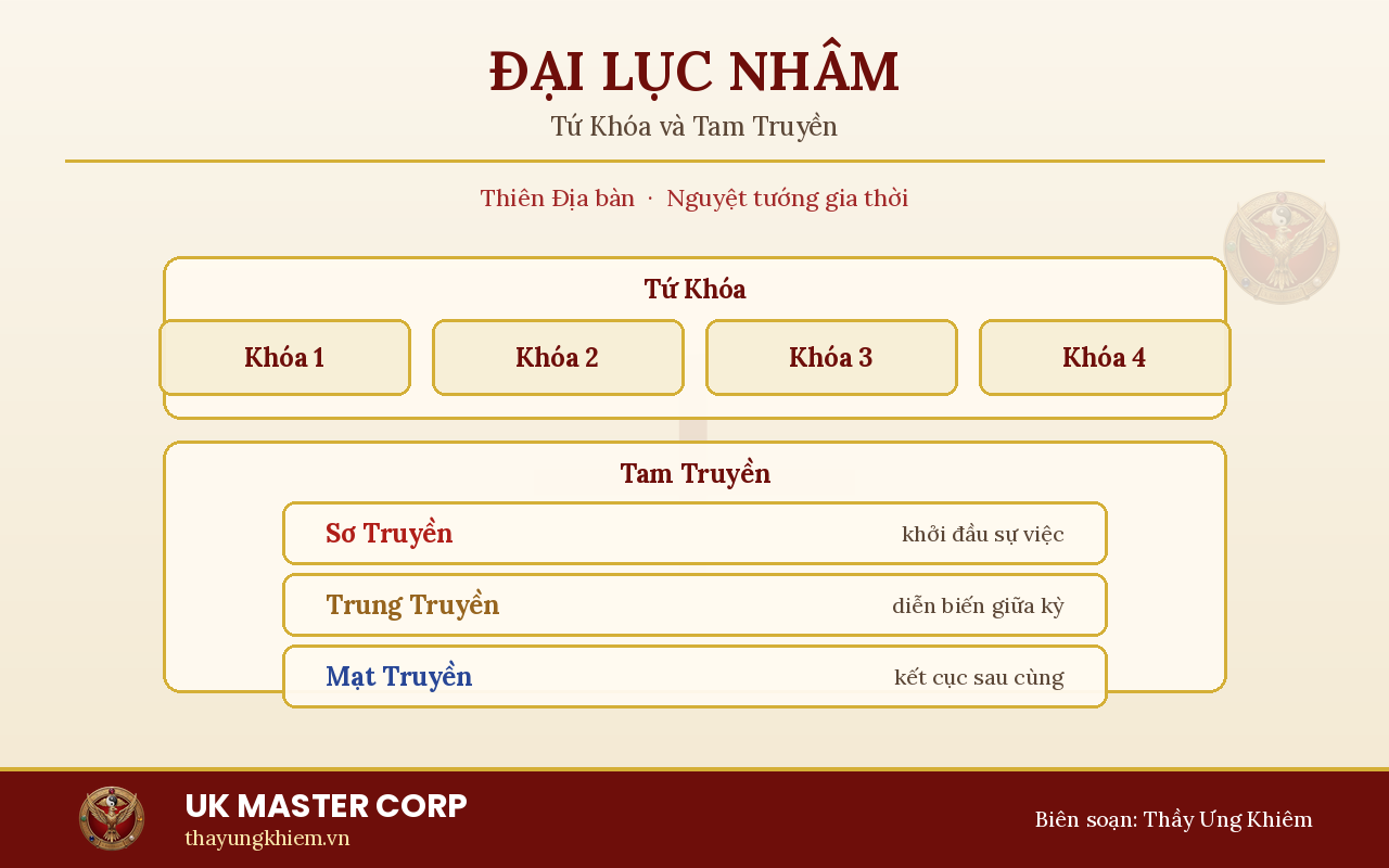 Đại Lục Nhâm