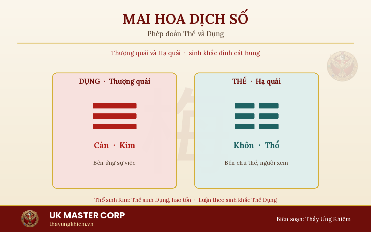 Mai Hoa Dịch Số