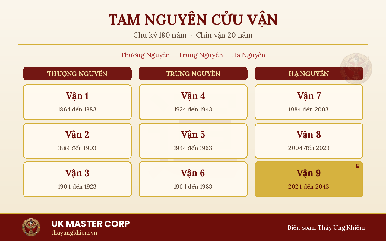 Tam Nguyên Cửu Vận