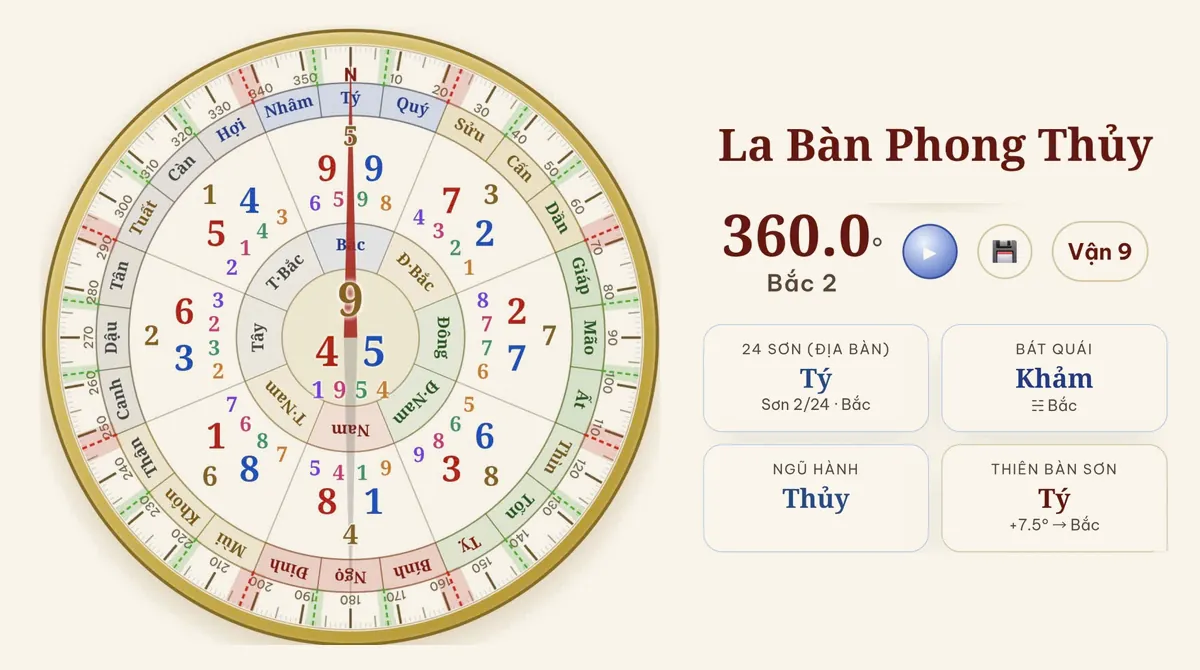 05. Tượng Số Liên Sơn Tam Dịch, Nguyệt Thể Nạp Giáp và 36 Cầm Tinh trên La Kinh