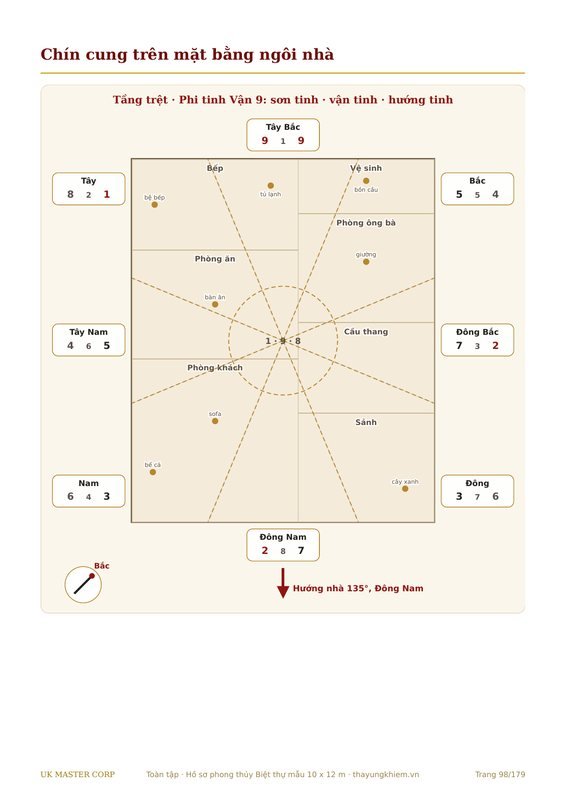 The nine palaces drawn on the floor plan
