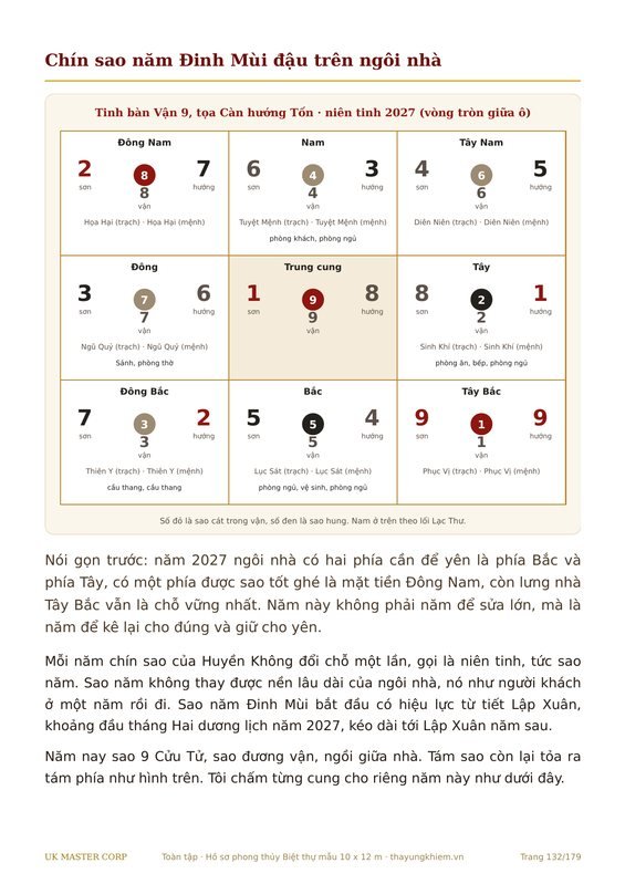 The annual chart, nine stars over the house