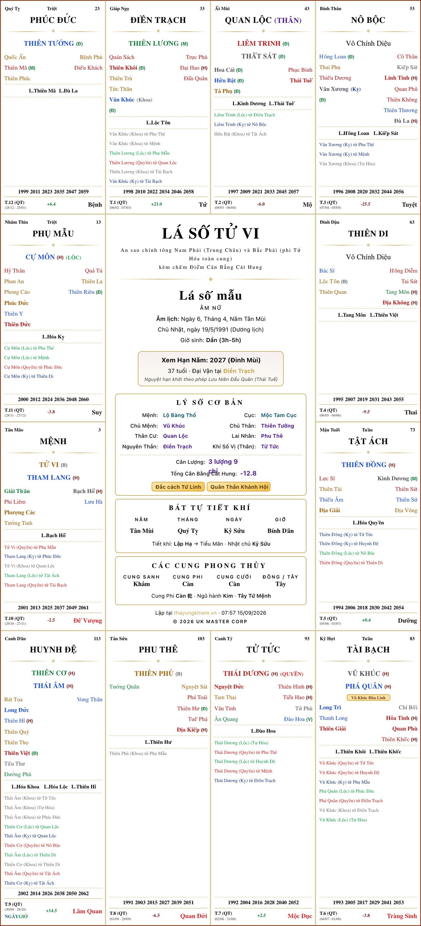 The Purple Star chart sheet