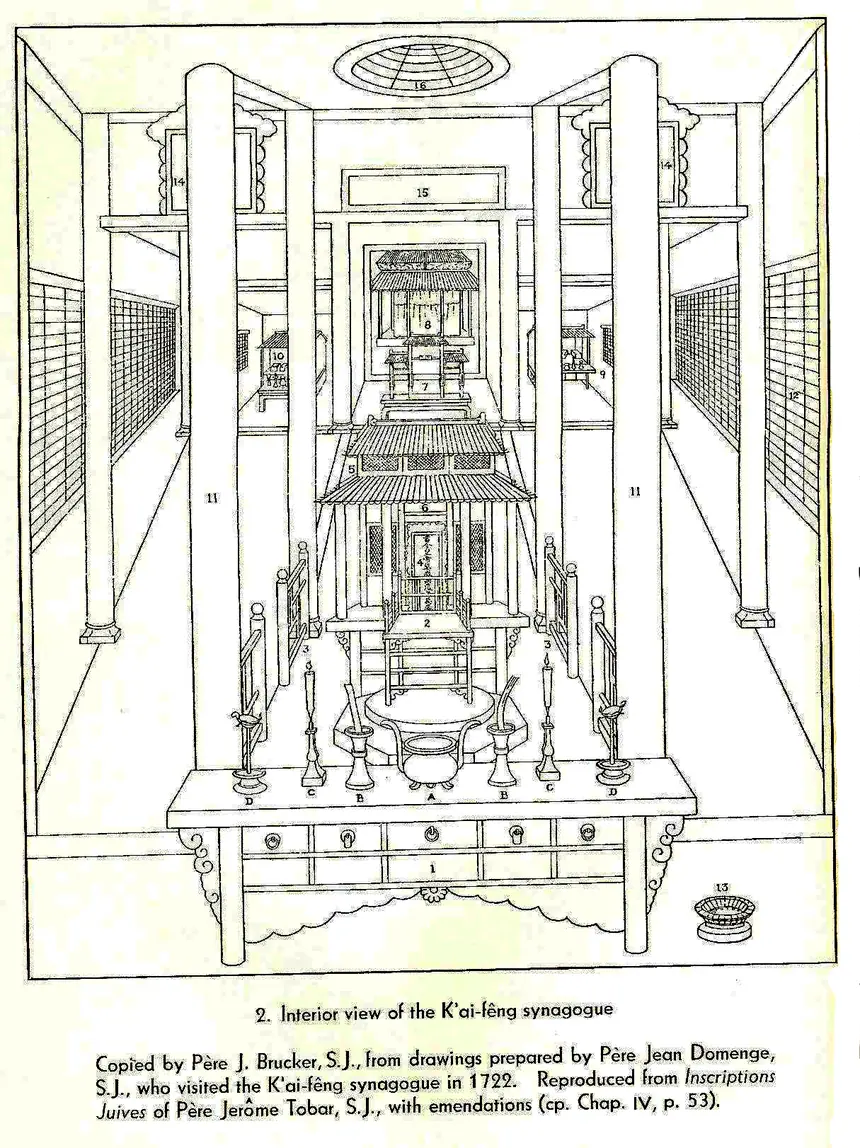 Bên trong hội đường Khai Phong, Trung Quốc, bản vẽ năm 1722 của giáo sĩ dòng Tên Jean Domenge. Hội đường không còn. Bản in lại trong sách Chinese Jews của William Charles White.