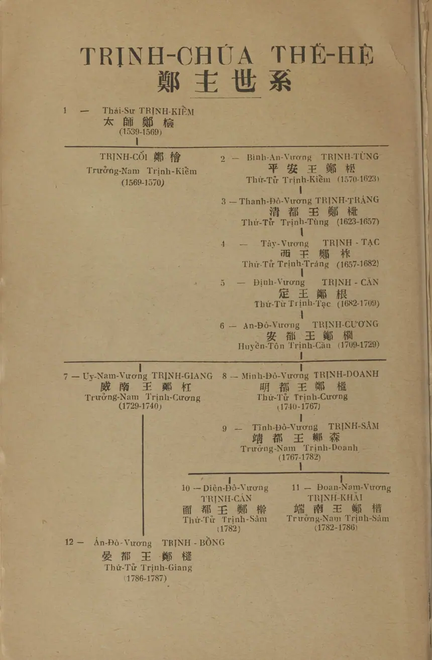 Một trang thế hệ trong sách Trịnh gia chính phả của Nhật Nham Trịnh Như Tấu, in năm 1933, chữ Hán đi cùng chữ Quốc ngữ. Bản số hóa của thư viện Gallica.