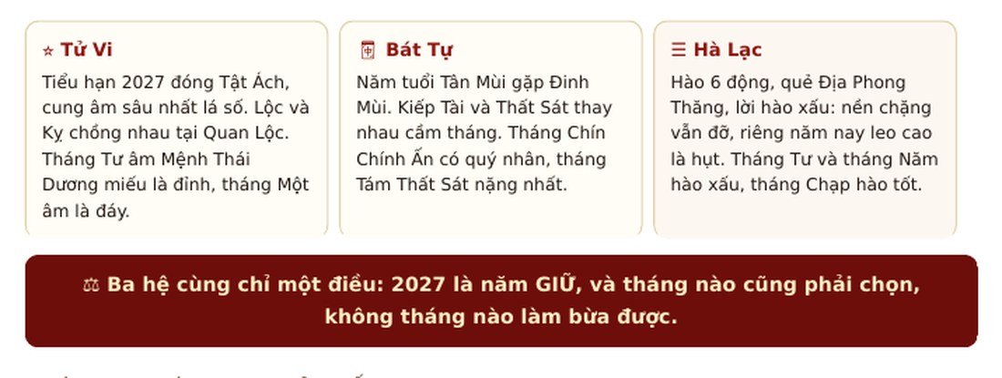 Khối Hội đồng ba hệ trong cuốn luận: ba cột Tử Vi, Bát Tự, Hà Lạc nói về năm 2027 và một dòng kết luận chung